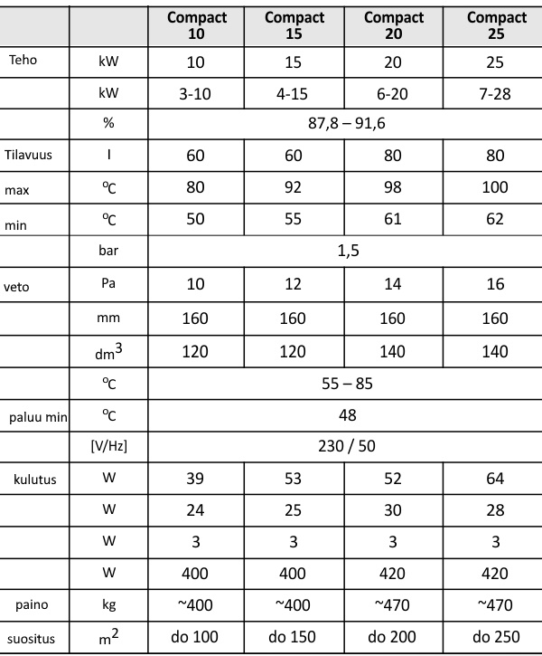 (kuva kohteelle) Compact 10 - 30 kW pellettikattila + pyörivä poltin