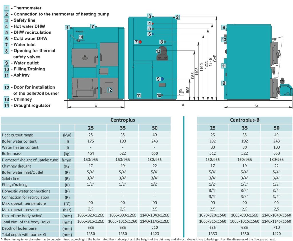 (image for) Combined boiler with double combustion chamber CP-25 p. burner