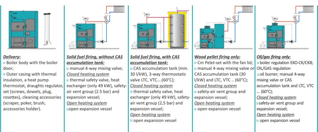 (image for) Combined boiler with double combustion chamber CP-25 p. burner