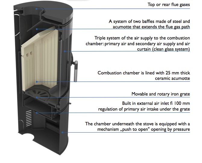 (image for) AB stove