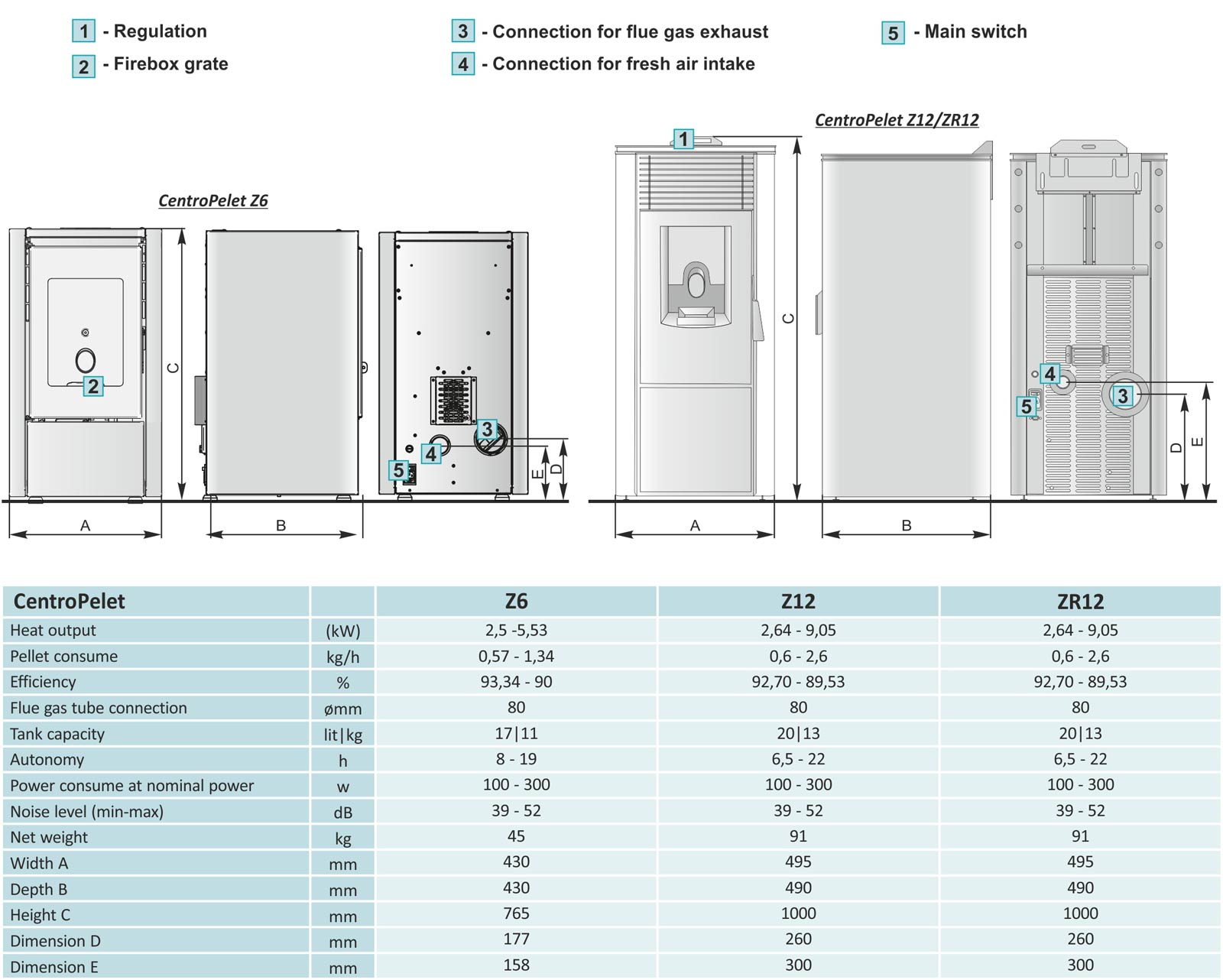 (kuva kohteelle) Pellettitakka ZC 6 kW