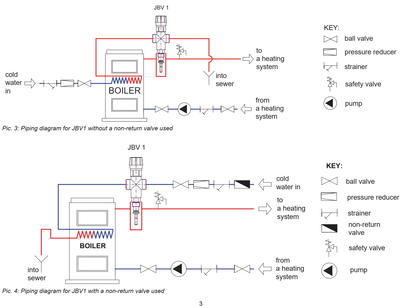(image for) Thermostatic safety valve JBV1