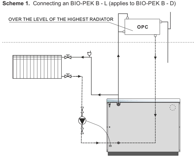 (kuva kohteelle) Vesikierto puuliesi B-PEC 17