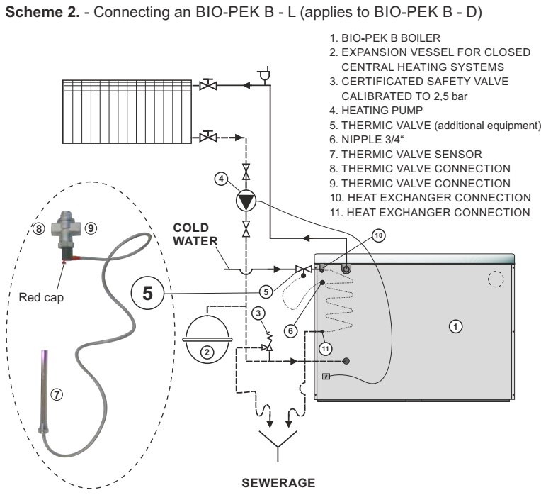 (kuva kohteelle) Vesikierto puuliesi B-PEC 17