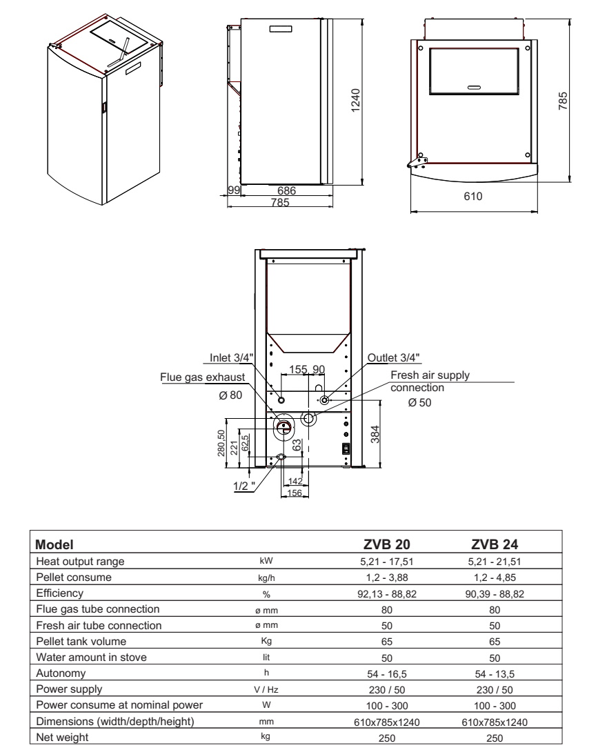 (kuva kohteelle) ZVB20- vesikierteinen pellettikattila 17 kW