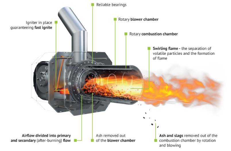 (kuva kohteelle) Rotary 36 kW pellettipoltin - pyörivä palopää