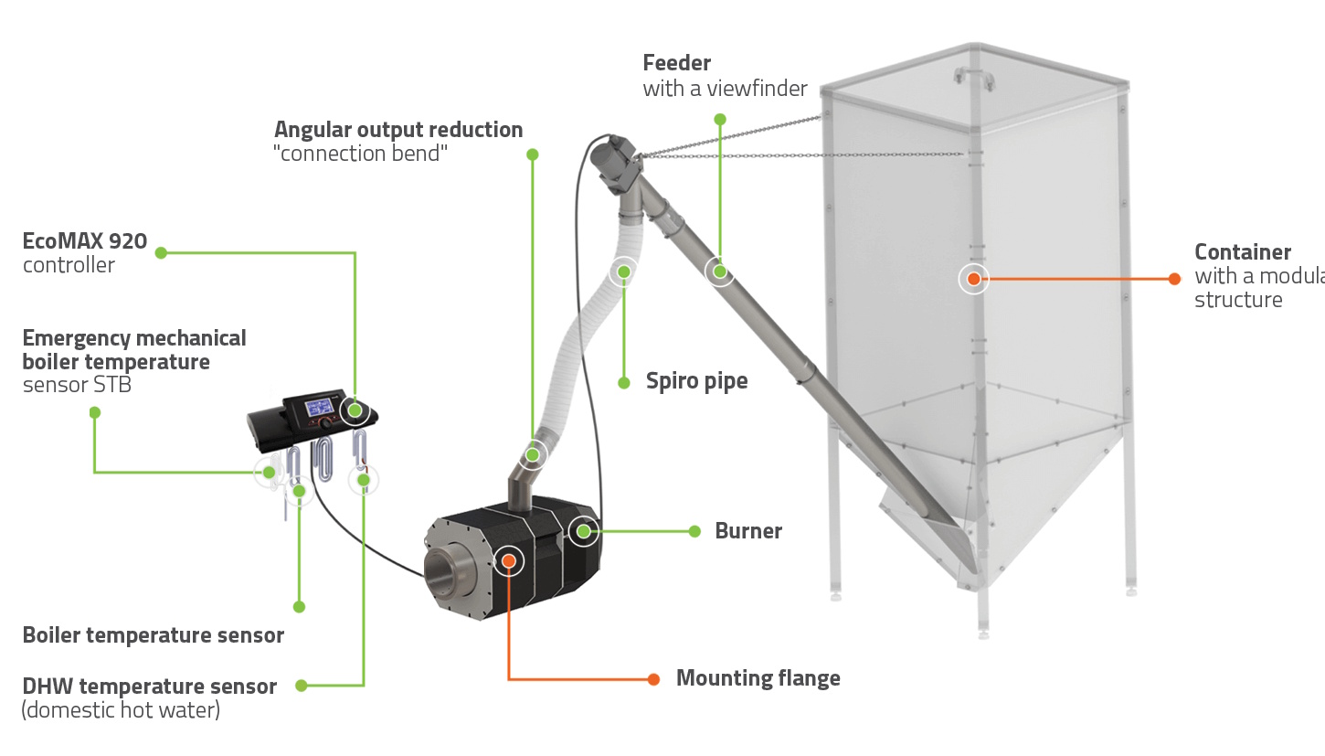 (image for) Rotary 36 kW pellet burner set