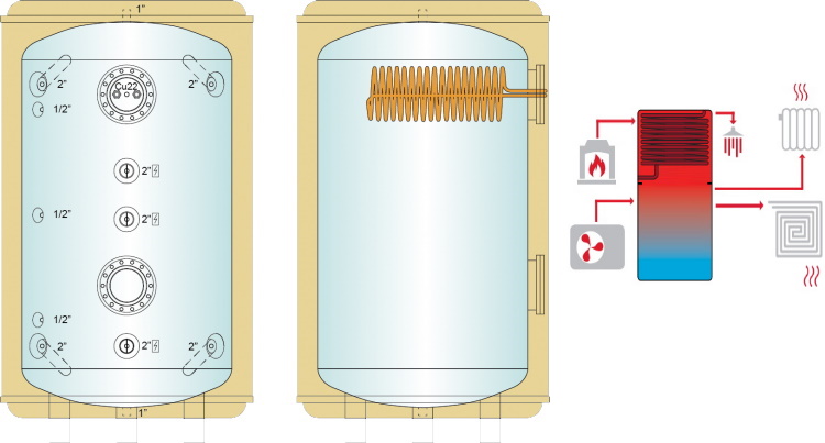 (kuva kohteelle) Tehokaksikko K20 + Akva 500 EK - kattilapaketti 20kW