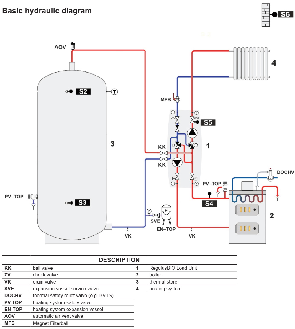 (image for) Load Pump gruop BIO55 TRS6K for wooden boiler