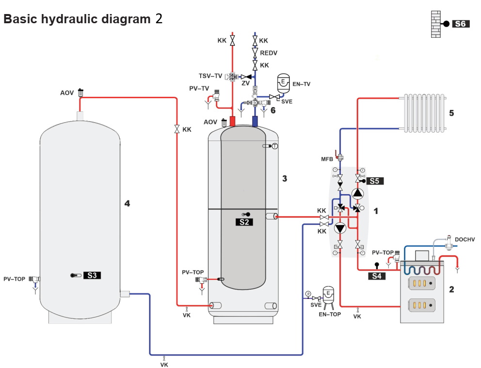(image for) Load Pump gruop BIO55 TRS6K for wooden boiler